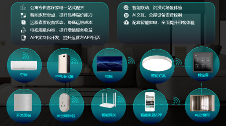 石头、追觅爆料最新形态产品 追觅 小米 石头