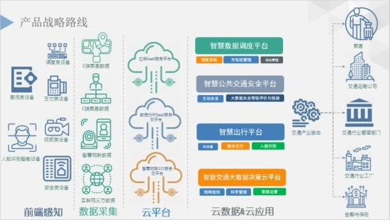 千亿智能家居市场统一标准缺失 千亿智能家居市场在哪里